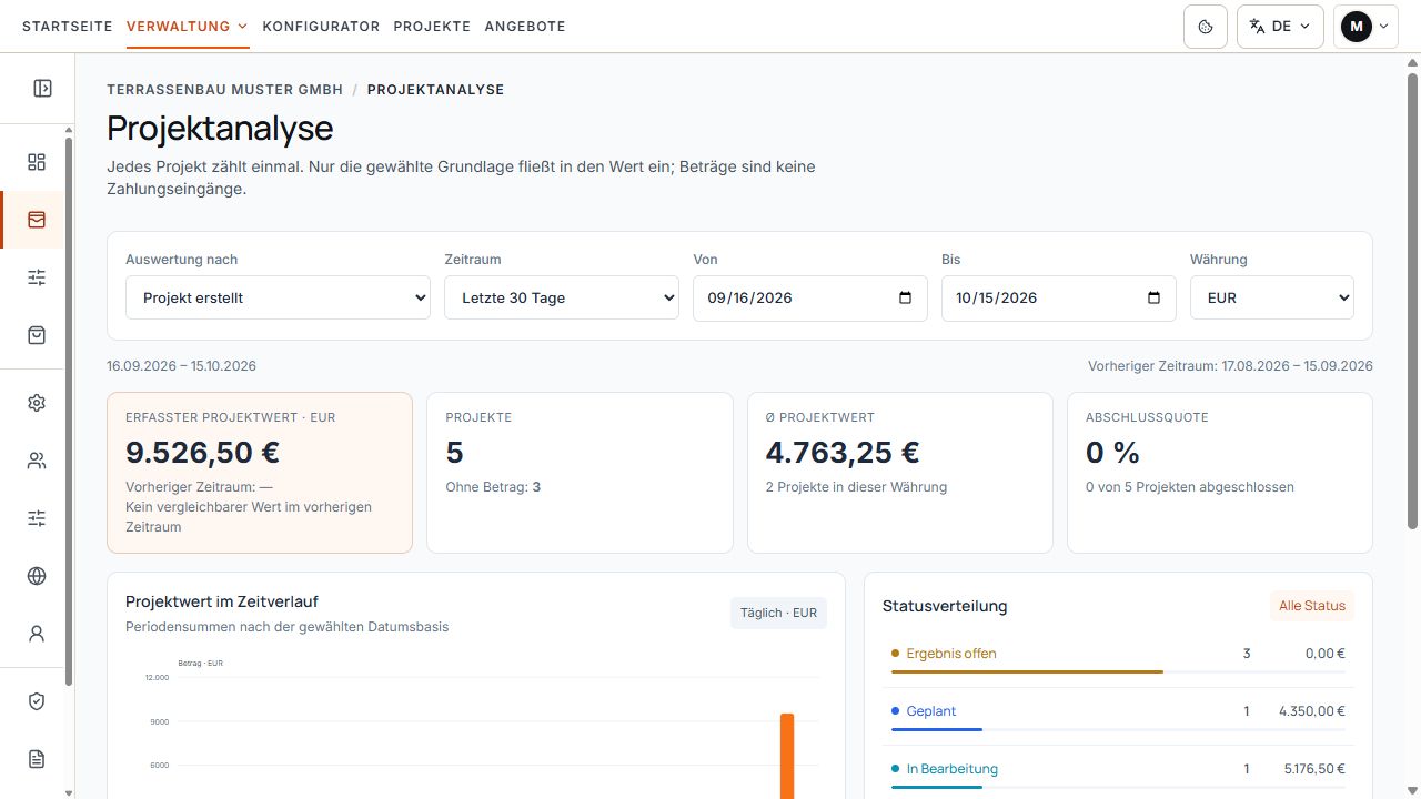Projektanalyse mit Auswertungsgrundlage, Zeitraum, Währung und Kennzahlen.