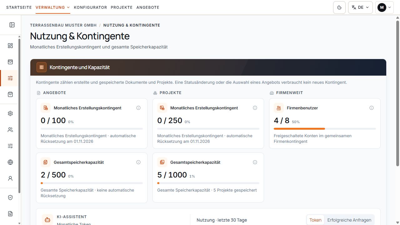 Nutzungsübersicht mit Angebots- und Projektkontingenten sowie firmenweiten Benutzerplätzen.