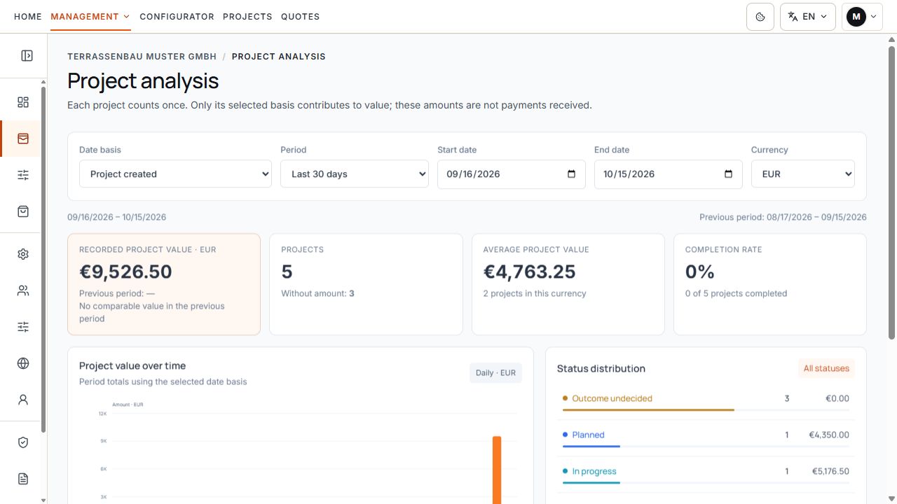 Project analysis with analysis basis, period, currency, and metrics.