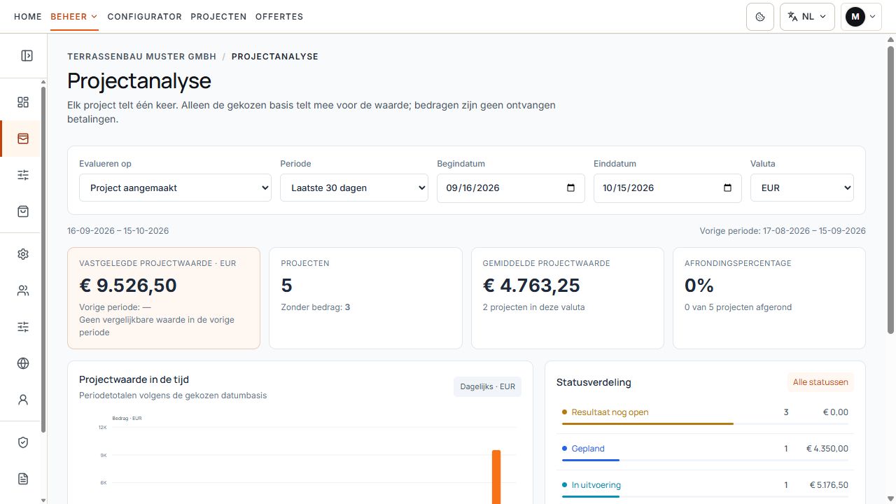Projectanalyse met analysebasis, periode, valuta en kengetallen.