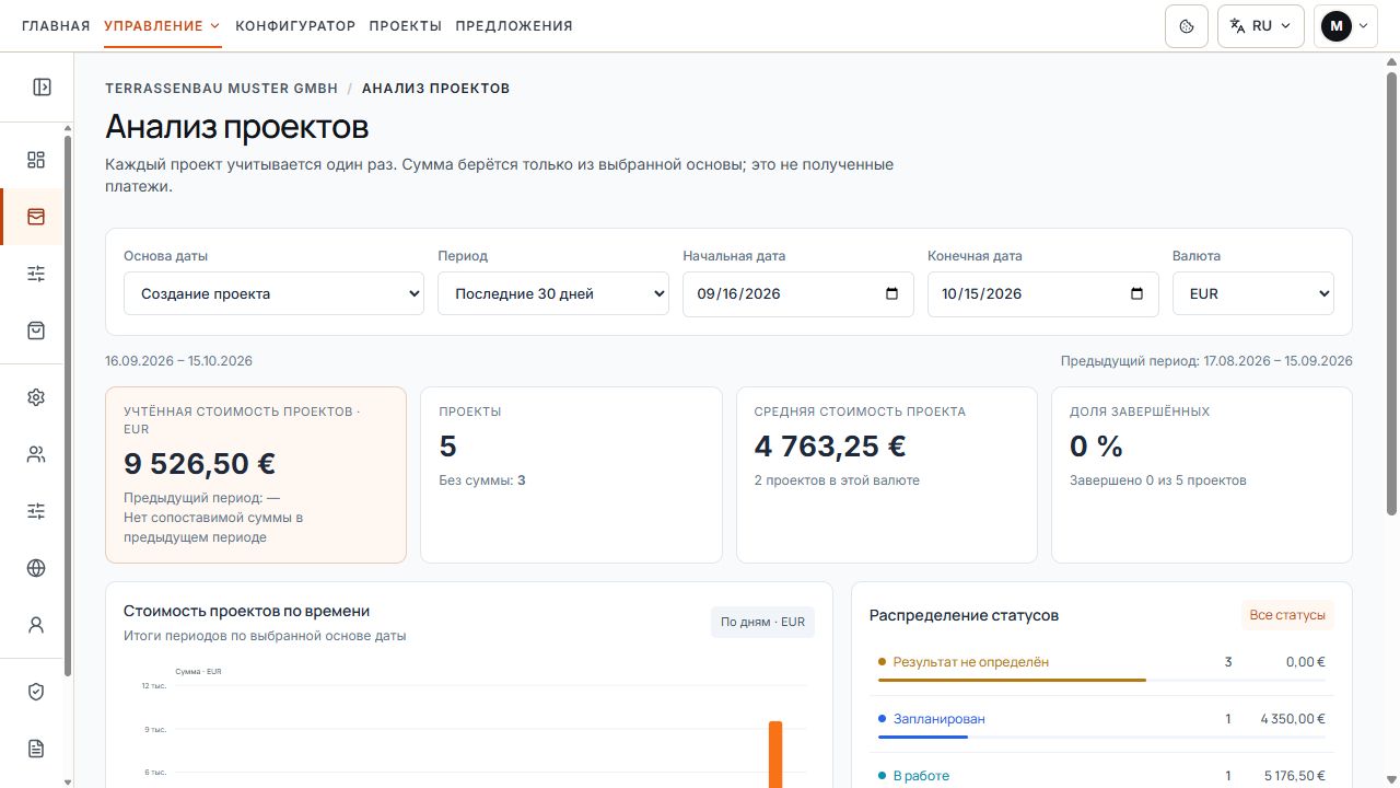Аналитика проектов с основой анализа, периодом, валютой и показателями.