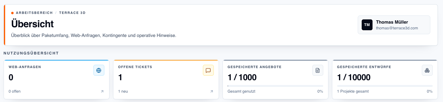 Screenshot der Nutzungsübersicht mit Web-Anfragen, offenen Tickets, gespeicherten Angeboten und gespeicherten Projekten.